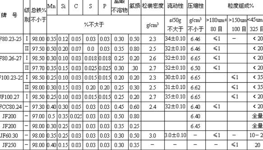 还原铁粉